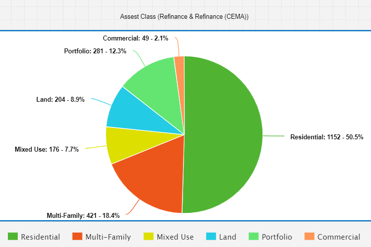 Asset class CEMA