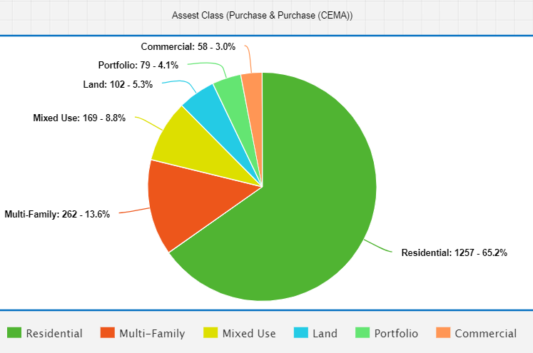 Asset class cema purchase