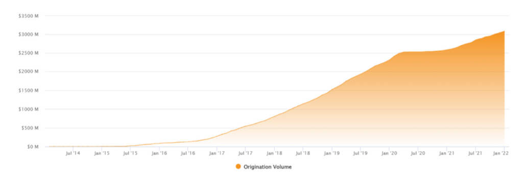 Organic volume growth